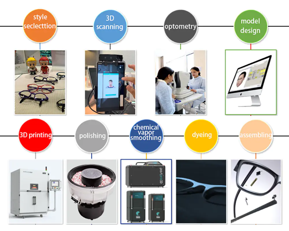 Quel est le processus d’utilisation de la technologie d’impression 3D SLS pour fabriquer des montures de lunettes?